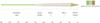 Scientific Anglers Amplitude Smooth Trout Standard Fly line
