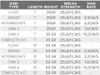 SA Sonar Leaders