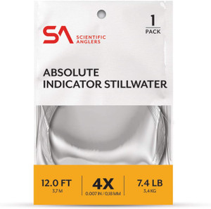 Absolute Indicator Stillwater