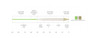 Scientific Anglers Amplitude Trout Standard Fly Line